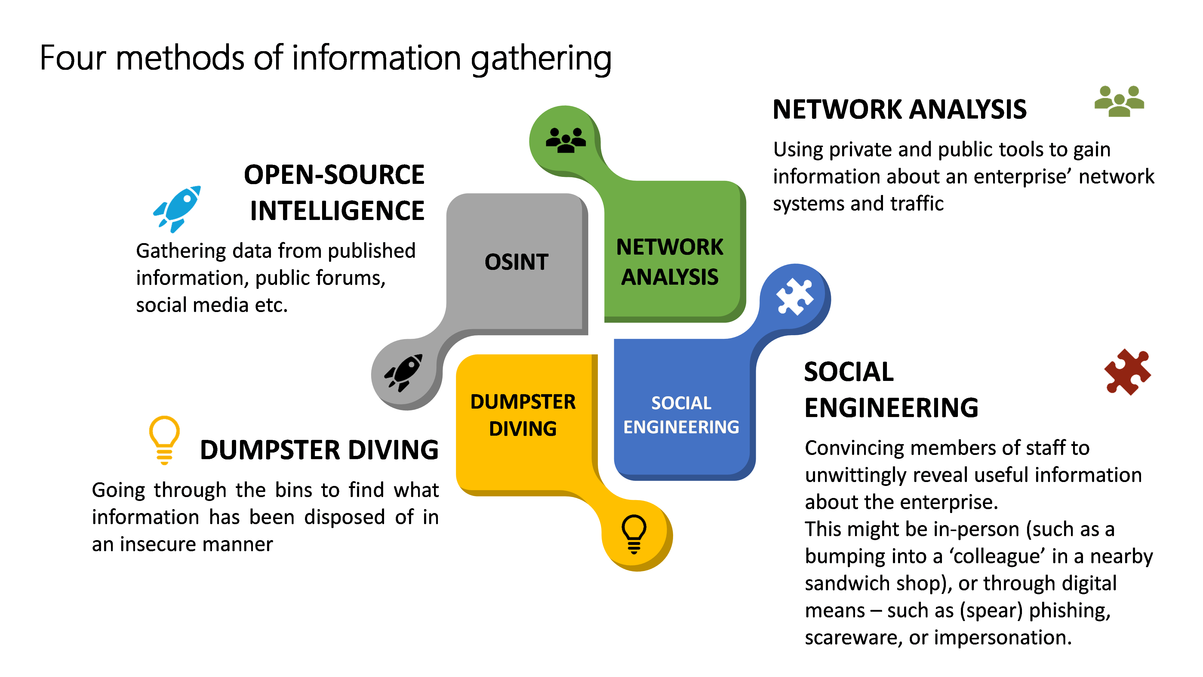 4 methods of gathering information